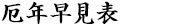 厄年早見表